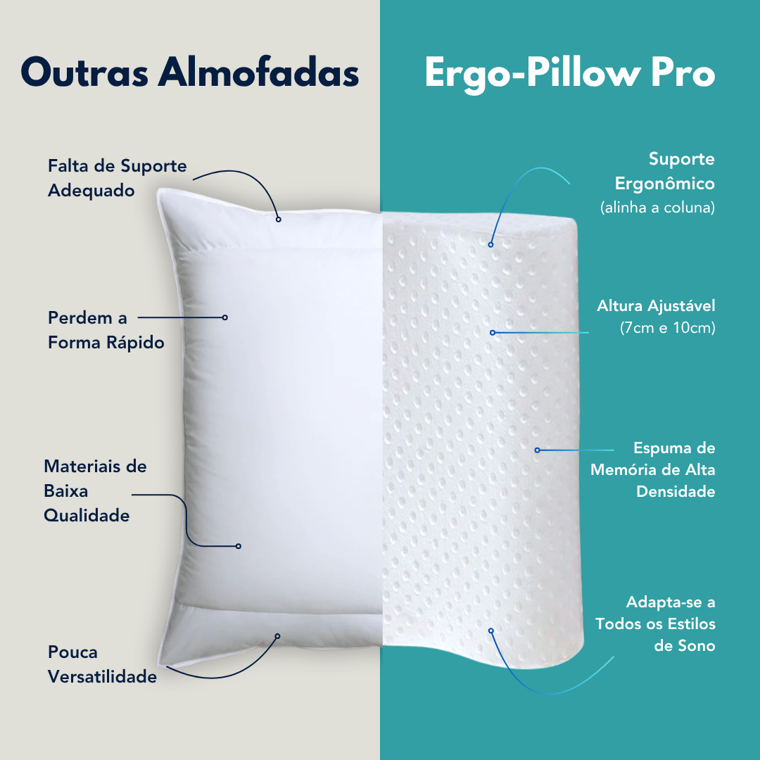 ErgoPillow Pro - Almofada Ergonómica
