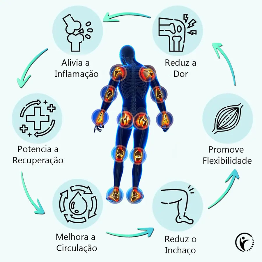 Naturalief - Adesivos Analgésicos Naturais